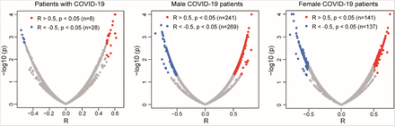 Extended Data Figure 1.