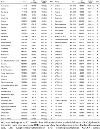 Extended Data Table 2.