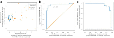 Fig. 3: