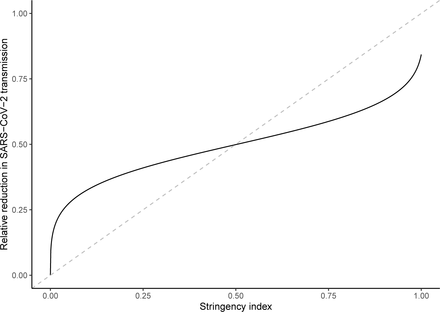 Figure S3: