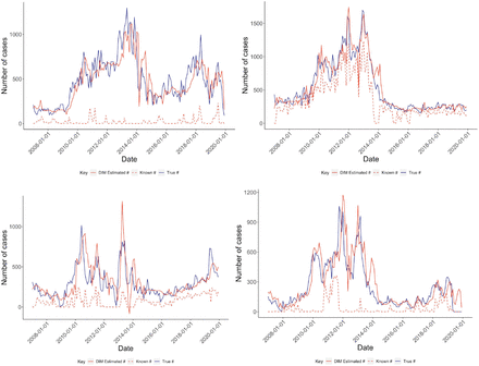 Figure 3: