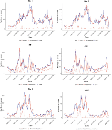 Figure 4: