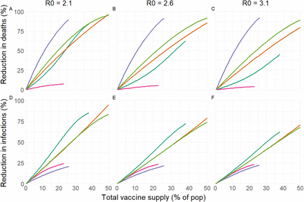 Figure S11: