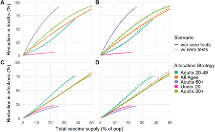 Figure S13: