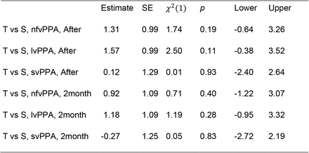 Table 5.