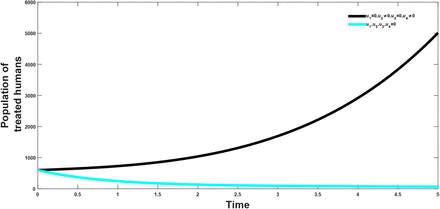 Figure 13: