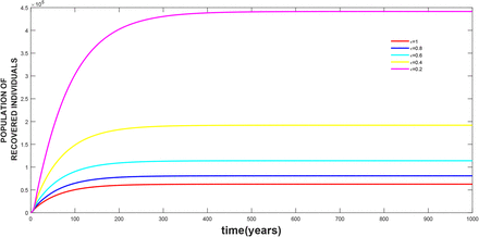 Figure 2: