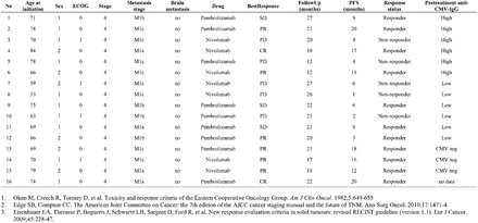 Supplementary Table S3: