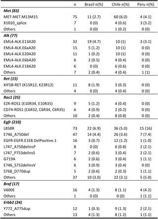 Table 2.