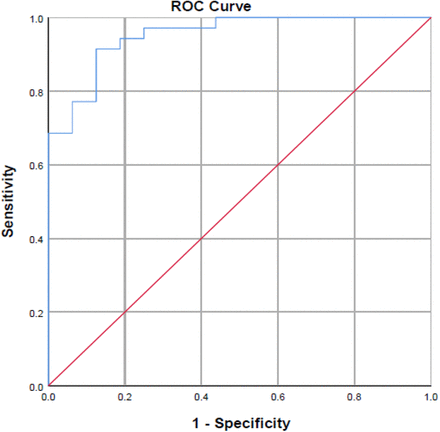 Figure S1c