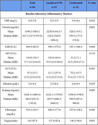 Table-2