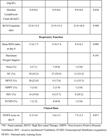 Table-2