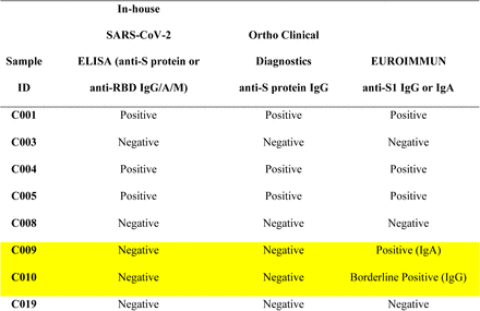 Table 2: