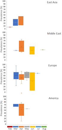 Supplementary Figure 1.