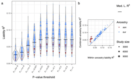 Extended Data Figure 5: