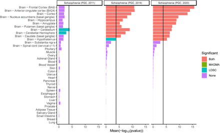 Extended Data Figure 4: