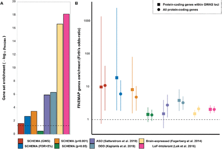 Figure 4: