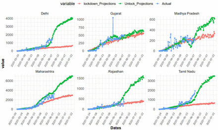 Figure 3: