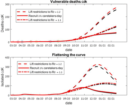 Figure 5: