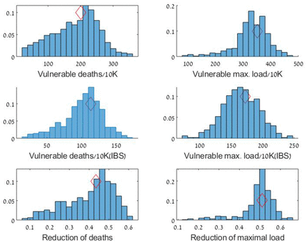 Figure 6: