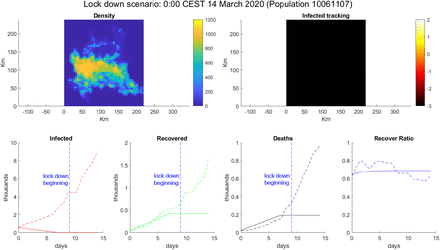 Figure 4: