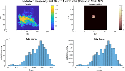 Figure 6: