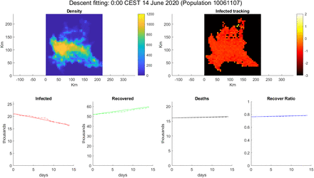 Figure 7: