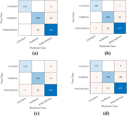 Fig. 7: