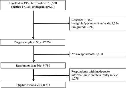 Figure 1: