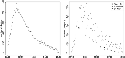 Figure 1: