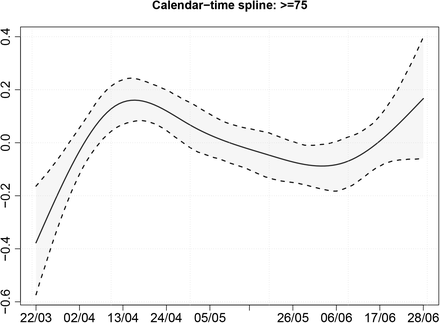 Figure 5: