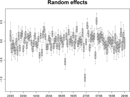 Figure 6: