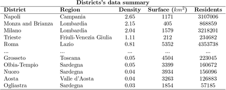 Table 2: