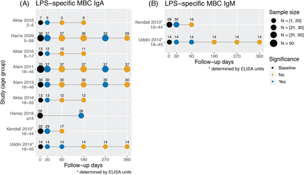 Figure S1: