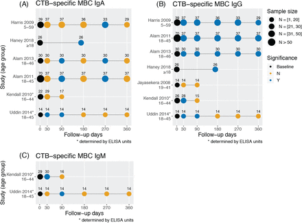 Figure S3: