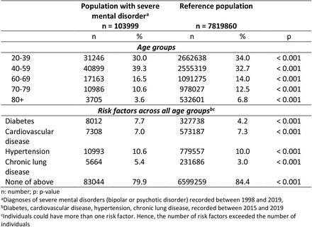 Table 1: