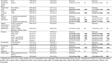 Table 2.