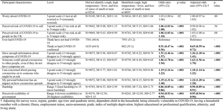 Table 3.