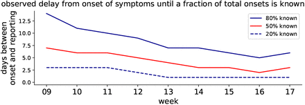 FIG. 13.