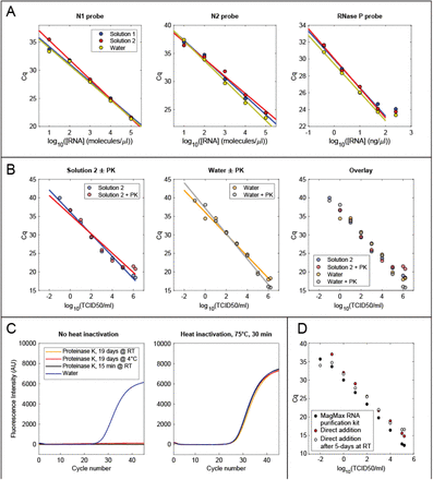 Fig 3.