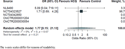 Figure 2B.