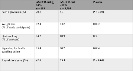 Table 3.