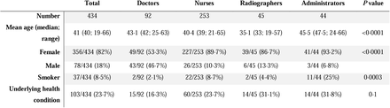 Table 1.