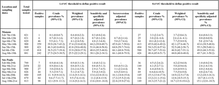 Table 1.