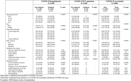 Table 4.