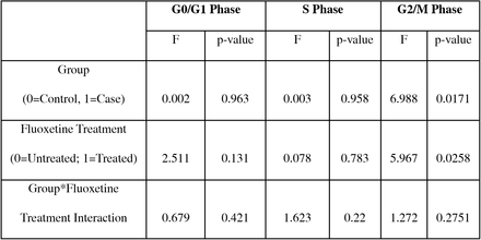 Table 1: