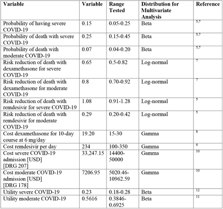 Table 1: