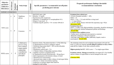 Supplement 2. Table S2.1