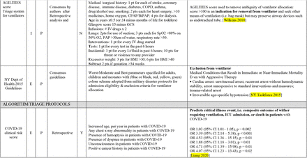 Supplement 2. Table S2.1