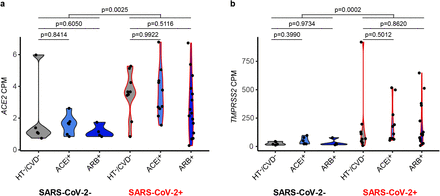 Extended Data Figure 4: